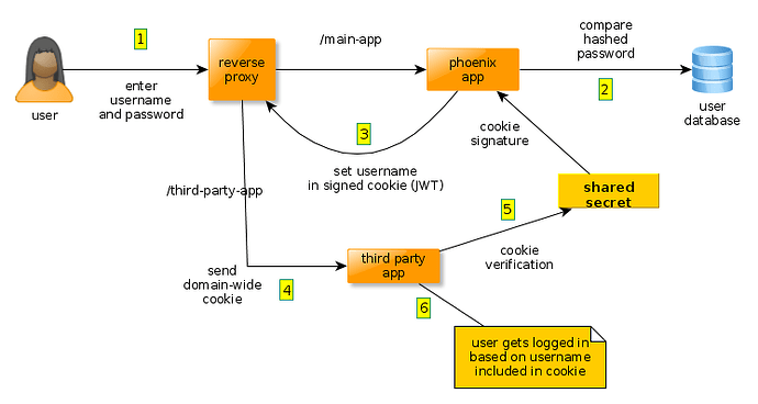 sso-jwt-generic