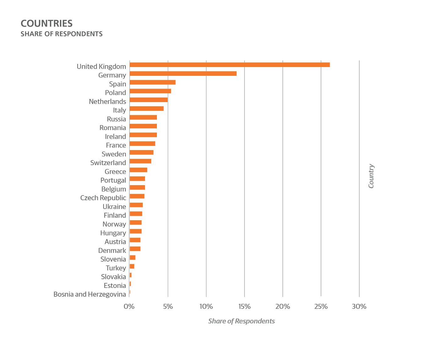 2016-european-software-development-salary-survey-general-prog