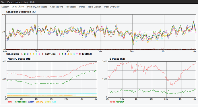 load_charts