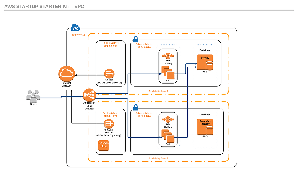 Distributed Elixir cluster across multiple AWS availability zones in ...