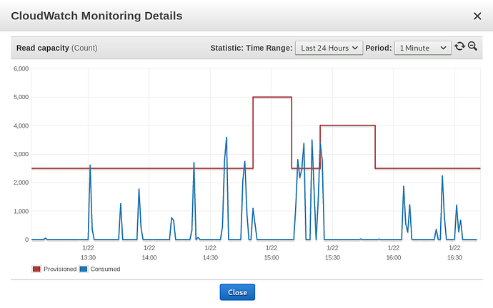 dynamodb-screenshot