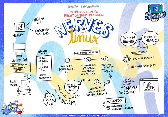 Nerves and linux