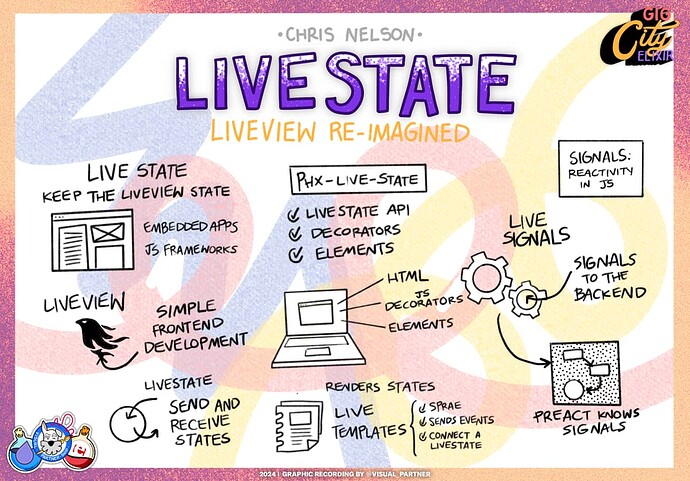 LiveState