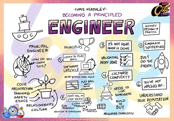 Becoming a pricipled engineer