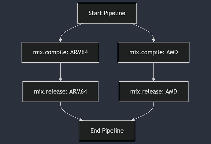 mermaid-diagram-2024-11-22-152115