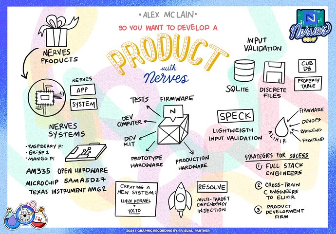 Product with Nerves