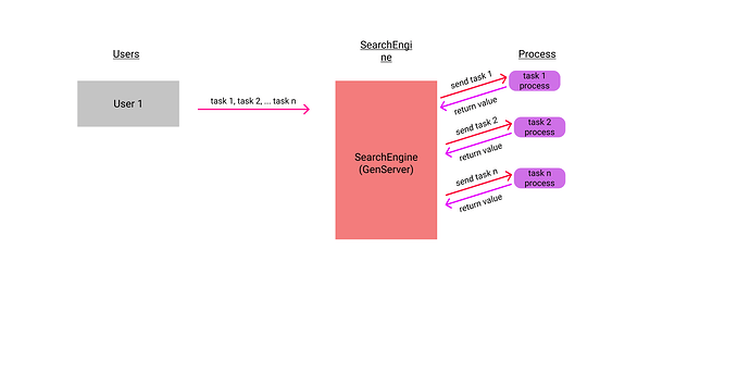 Elixir%20Diagram