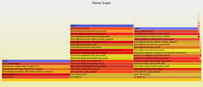 incendium_flamegraph