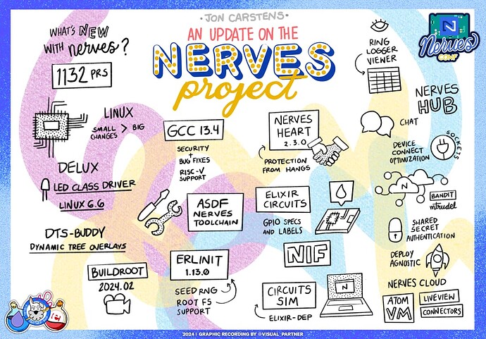 An update on the Nerves Project