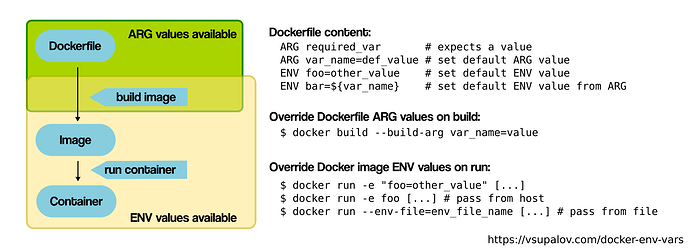 docker_environment_build_args_overview%20(1)
