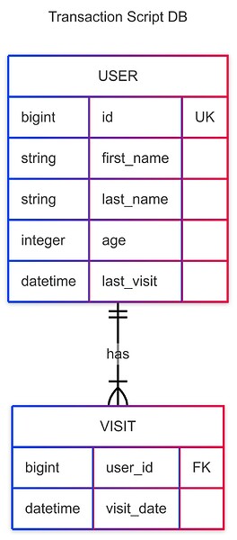 Learning DDD - Transaction Script _ Mermaid Chart-2025-09-04-131956
