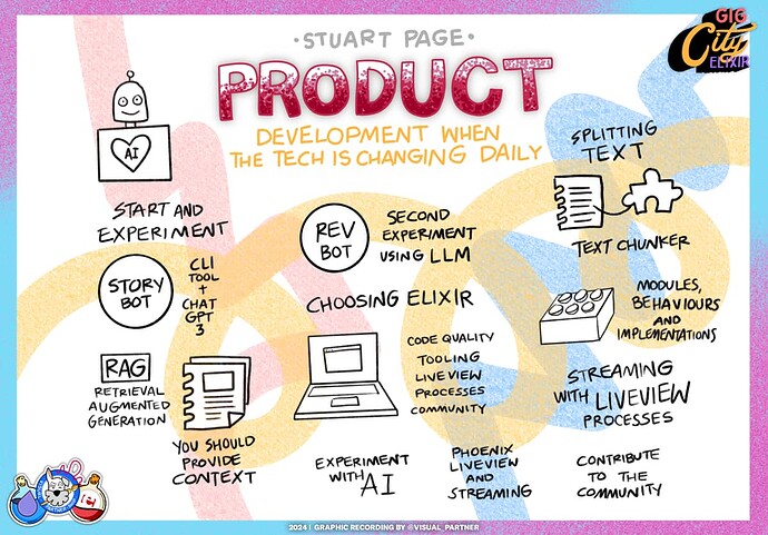 Product development