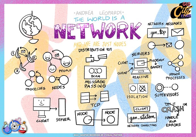 The world is a network
