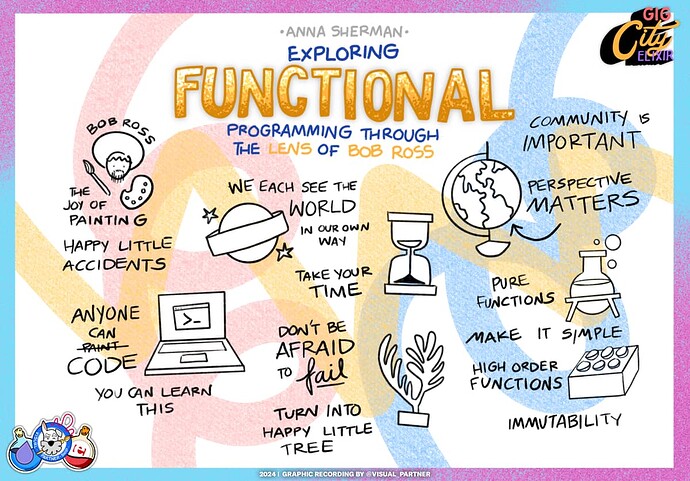 Exploring functional programming Bob Ross