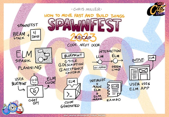 Build things Spawnfest