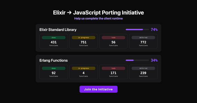 elixir-to-javascript-porting-initiative