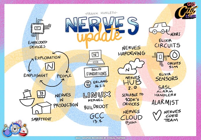 Nerves Update