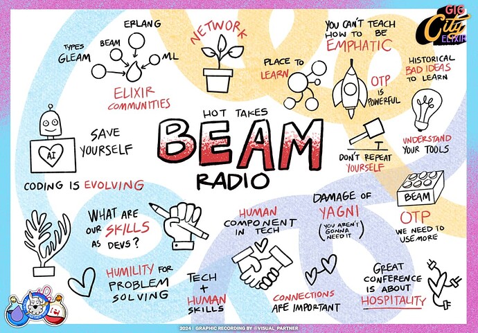 Beam Radio