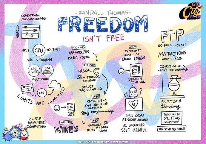 Freedom isn't free