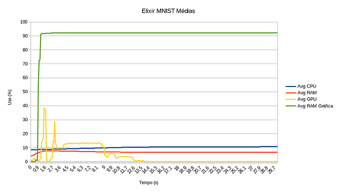 elixir_mnist_avg