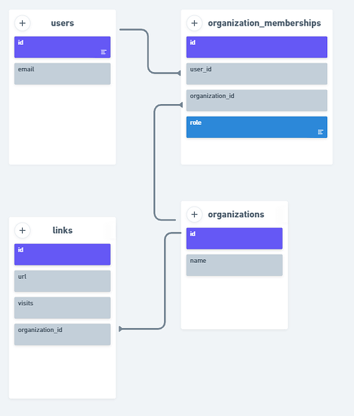 model_diagram