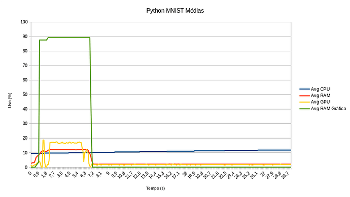 python_mnist_avg