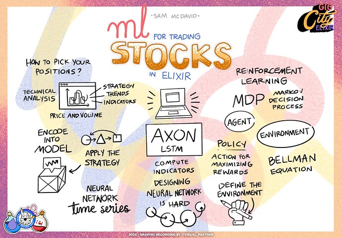 ML for trading stocks