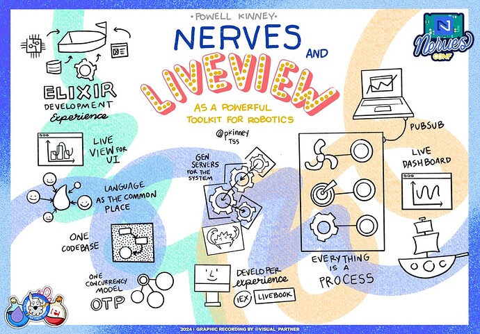 Nerves and Liveview