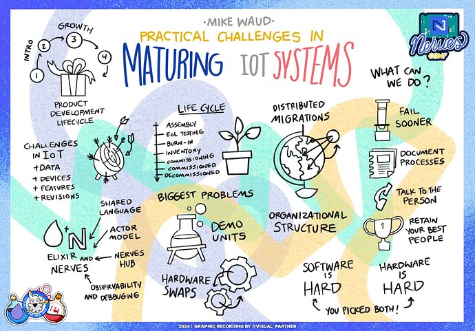 Maturing IoT systems