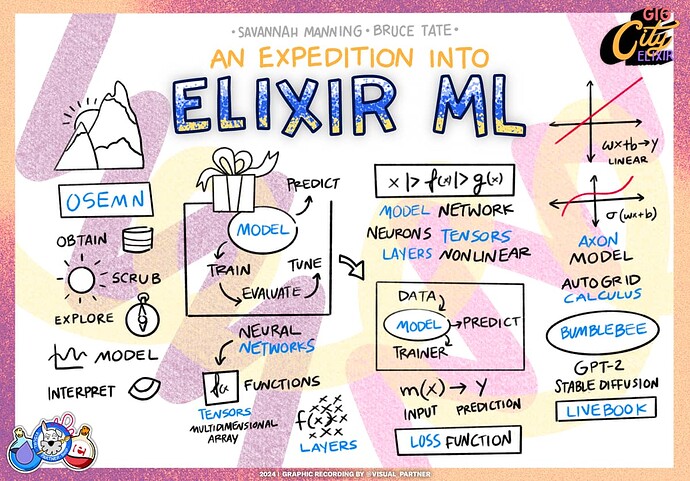 Elixir ML