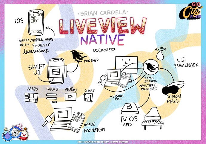 LiveView Native