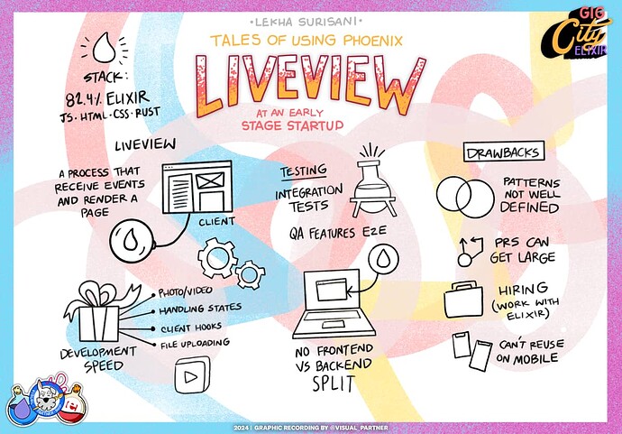 Tales of using Phoenix LiveViews