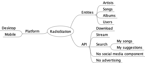 RadioStation