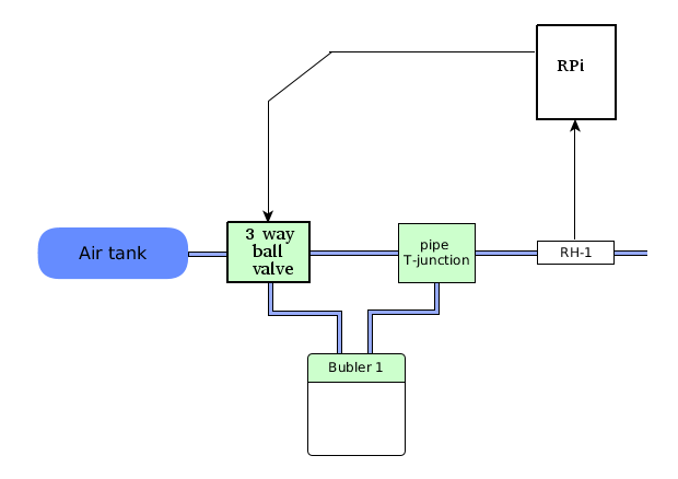 schema