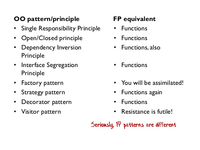 functional-programming-patterns-ndc-london-2014-15-638