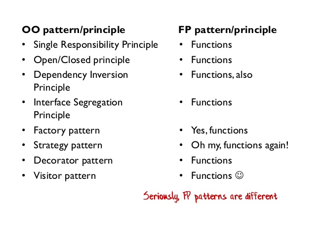 Seriously FP Patterns are different