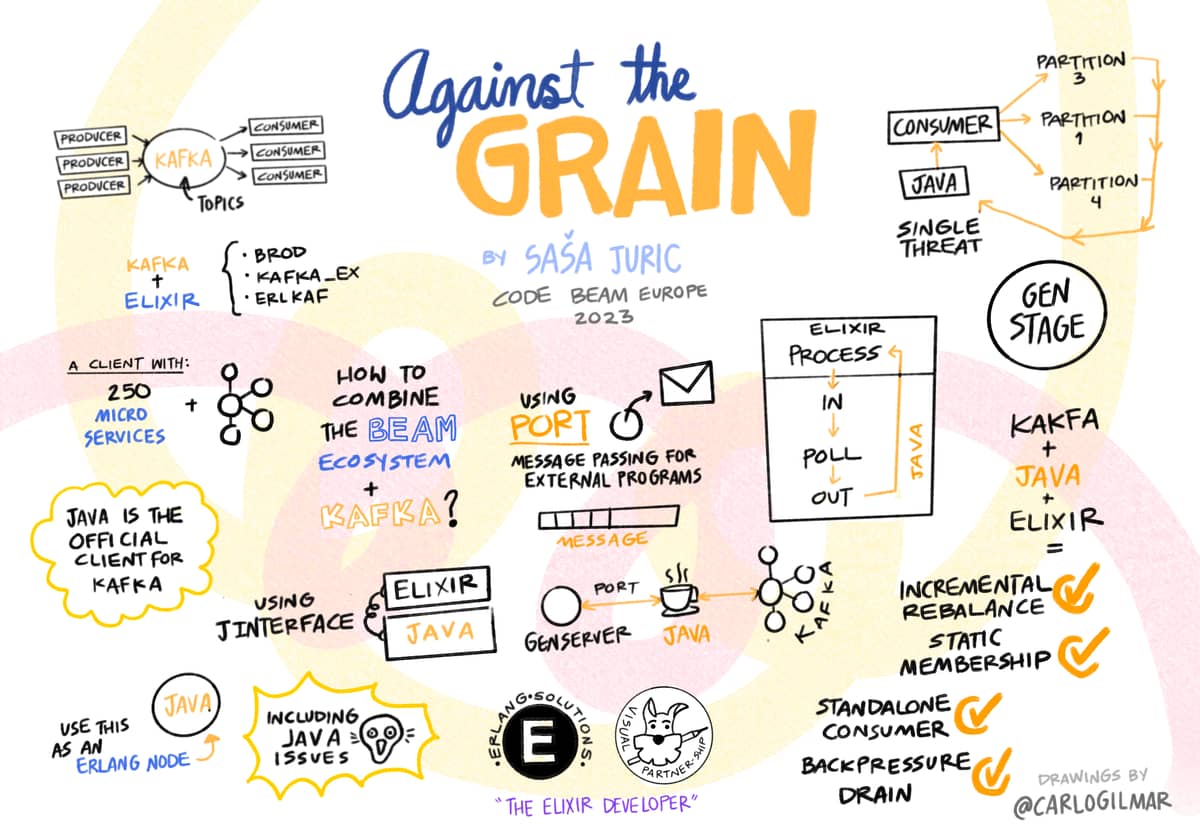 Against the grain