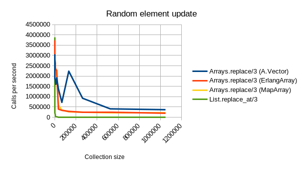 random_element_update_graph
