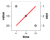 visualization(2)