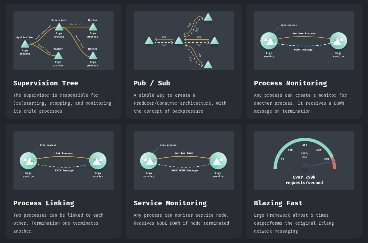 Trying to understand OTP apps a little better and distribution