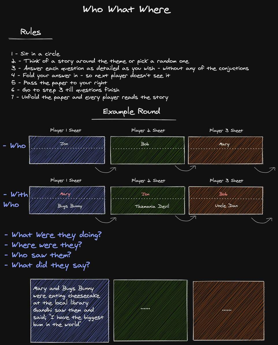 Forum Game - It is hangman