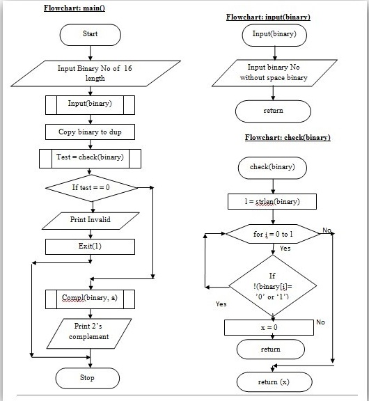 Flowchart