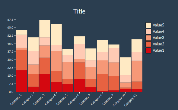 Charts for live view - Chat / Discussions - Elixir Programming Language ...